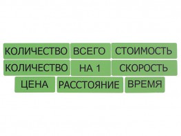 Набор магнитных карточек "Опорные слова к задачам" (зеленый) - fgospostavki.ru - Мурманск