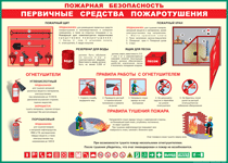 Таблица "Пожарная безопасность. Первичные средства пожаротушения" (100х140 сантиметров, винил) - fgospostavki.ru - Мурманск