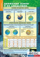 Комплект таблиц. География. Начальный курс 6 класс. - fgospostavki.ru - Мурманск