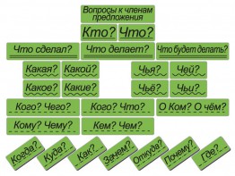 Набор магнитных карточек "Вопросы к членам предложения" (фон зелёный) - fgospostavki.ru - Мурманск