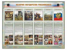 Интерактивный электрифицированный стенд "История государства Российского" - fgospostavki.ru - Мурманск