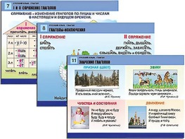 Комплект таблиц "Русский язык. Глагол" (12 таблиц, формат А1, ламинированные) - fgospostavki.ru - Мурманск