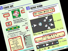 Комплект таблиц "Физика атомного ядра" (10 таблиц, формат А1, ламинированные) - fgospostavki.ru - Мурманск