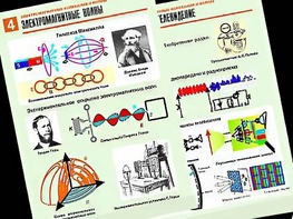 Комплект таблиц "Электромагнитные колебания и волны" (6 таблиц, формат А1, ламинированные) - fgospostavki.ru - Мурманск
