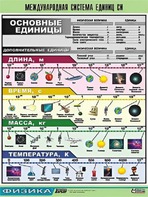 Таблица демонстрационная "Международная система единиц СИ" (винил 100х140) - fgospostavki.ru - Мурманск