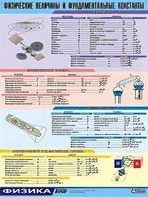 Таблица демонстрационная "Физические величины и фундаментальные константы" (винил 70х100) - fgospostavki.ru - Мурманск