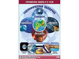 Таблица демонстрационная "Географическая оболочка и ее части" (винил 100*140) - fgospostavki.ru - Мурманск
