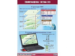 Таблица демонстрационная "Геоинформационные системы (ГИС)" (винил 70*100) - fgospostavki.ru - Мурманск