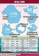 Таблица демонстрационная "Океаны Земли" (винил 100*140) - fgospostavki.ru - Мурманск