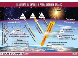Таблица демонстрационная "Солнечная радиация и радиационный баланс"(винил 100x140) - fgospostavki.ru - Мурманск