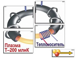 Модель-аппликация "Термоядерный синтез" (ламинированная) - fgospostavki.ru - Мурманск