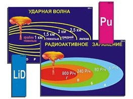 Модель-аппликация "Ядерное оружие" (ламинированная) - fgospostavki.ru - Мурманск