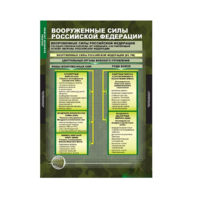 Комплект таблиц. ОБЖ. Основы военной службы. - fgospostavki.ru - Мурманск
