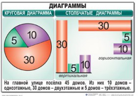 Комплект таблиц. Математика 6 класс - fgospostavki.ru - Мурманск