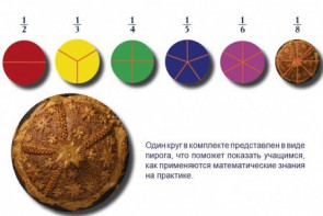 Учебно-игровой комплекс на магнитах "Доли круга" - fgospostavki.ru - Мурманск