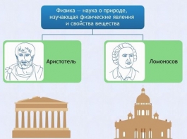 Интерактивные курсы. Физика 7 класс. Базовый. - fgospostavki.ru - Мурманск