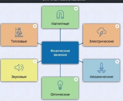 Интерактивные курсы. Физика 8 класс. Базовый. - fgospostavki.ru - Мурманск