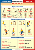 Таблица "Грамматика французского языка. Предлоги" (100х140 сантиметров, винил) - fgospostavki.ru - Мурманск