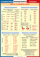 Таблица "Грамматика французского языка. Местоимения" (100х140 сантиметров, винил) - fgospostavki.ru - Мурманск