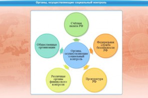 Интерактивные курсы. Обществознание 10 класс. Базовый - fgospostavki.ru - Мурманск