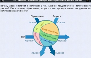 Интерактивные курсы. Обществознание 9 классы. Базовый - fgospostavki.ru - Мурманск