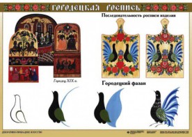 Комплект таблиц "Основы декоративно-прикладного искусства" - fgospostavki.ru - Мурманск