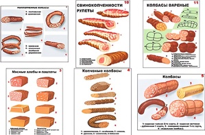 Плакаты ПРОФТЕХ "Ассортимент колбасной и мясной продукции" (11 пл, винил, 70х100) - fgospostavki.ru - Мурманск