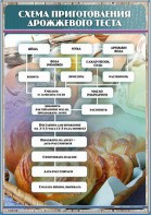 Стенд "Схема приготовления дрожжевого теста" - fgospostavki.ru - Мурманск