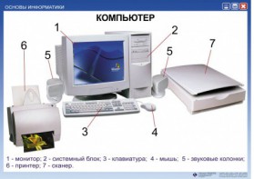 Комплект таблиц. Основы информатики - fgospostavki.ru - Мурманск