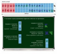Таблица "Лента букв" - fgospostavki.ru - Мурманск