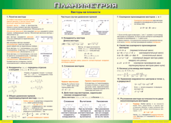 Таблица "Векторы на плоскости (Планиметрия)" (100х140 сантиметров, винил) - fgospostavki.ru - Мурманск