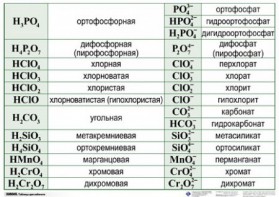 Справочные таблицы для кабинета химии (комплект 19 таблиц и 32 раздаточных карточек) - fgospostavki.ru - Мурманск
