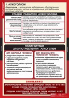 Комплект таблиц. ОБЖ. Факторы, разрушающие здоровье человека. - fgospostavki.ru - Мурманск