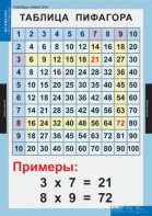 Комплект таблиц. Математика. Математические таблицы для начальной школы. - fgospostavki.ru - Мурманск