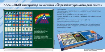Отрезок натурального ряда чисел. Классный конструктор на магнитах - fgospostavki.ru - Мурманск