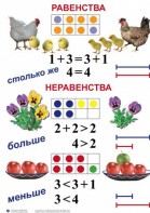 Комплект таблиц по математике для начальной школы. Математика 1 класс - fgospostavki.ru - Мурманск