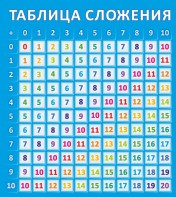 Стенд "Таблица сложения" - fgospostavki.ru - Мурманск