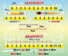 Стенд "Сантиметр" - fgospostavki.ru - Мурманск