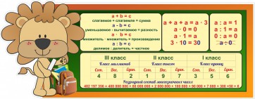 Стенд "Математика для начальных классов" - fgospostavki.ru - Мурманск