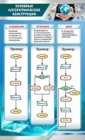 Стенд "Основные алгоритмические функции" - fgospostavki.ru - Мурманск