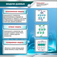 Стенд "Модели данных" - fgospostavki.ru - Мурманск