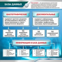 Стенд "Базы данных" - fgospostavki.ru - Мурманск