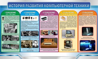 Стенд "История развития компьютерной техники" Вариант 2 - fgospostavki.ru - Мурманск