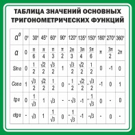 Стенд "Таблица значений основных тригонометрических функций" Вариант 12 - fgospostavki.ru - Мурманск