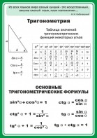 Стенд "Тригонометрия" Вариант 2 - fgospostavki.ru - Мурманск