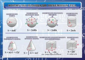 Стенд "Формулы площади объемных тел" - fgospostavki.ru - Мурманск