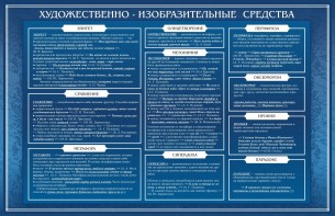 Стенд "Художественно-изобразительные средства" - fgospostavki.ru - Мурманск