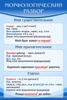 Стенд "Морфологический разбор" - fgospostavki.ru - Мурманск
