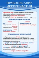 Стенд "Правописание деепричастий" - fgospostavki.ru - Мурманск