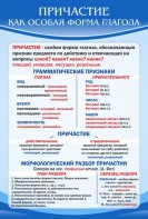 Стенд "Причастие как особая форма глагола" - fgospostavki.ru - Мурманск